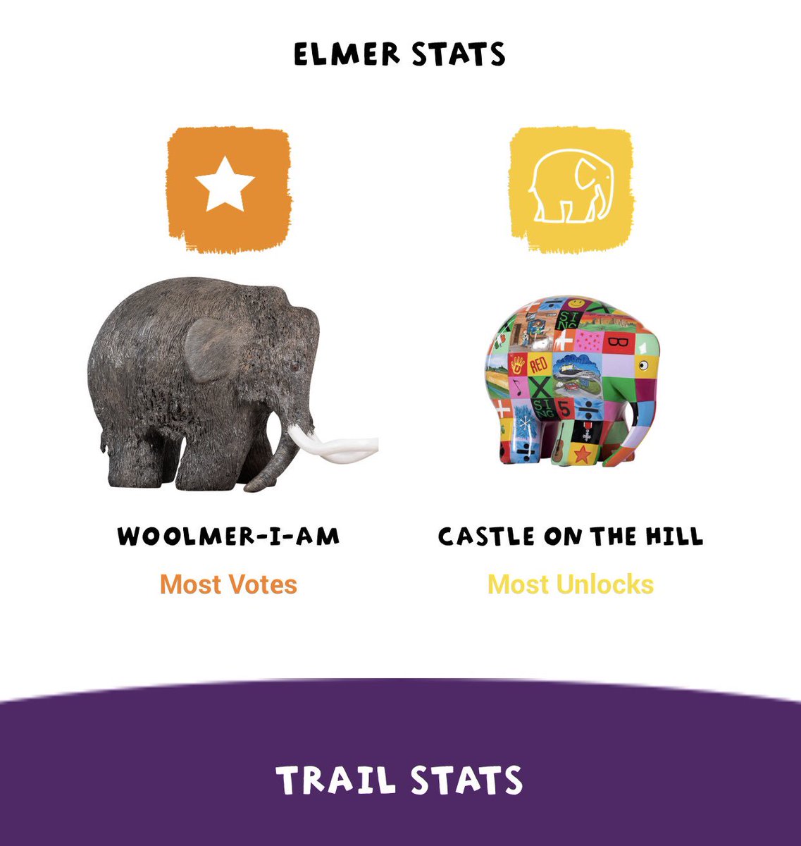 Yesssssssss 🙌🙌🙌🙌🙌 <a href="/ElmerSuffolk19/">Elmer's Big Parade Suffolk</a> #elmer30