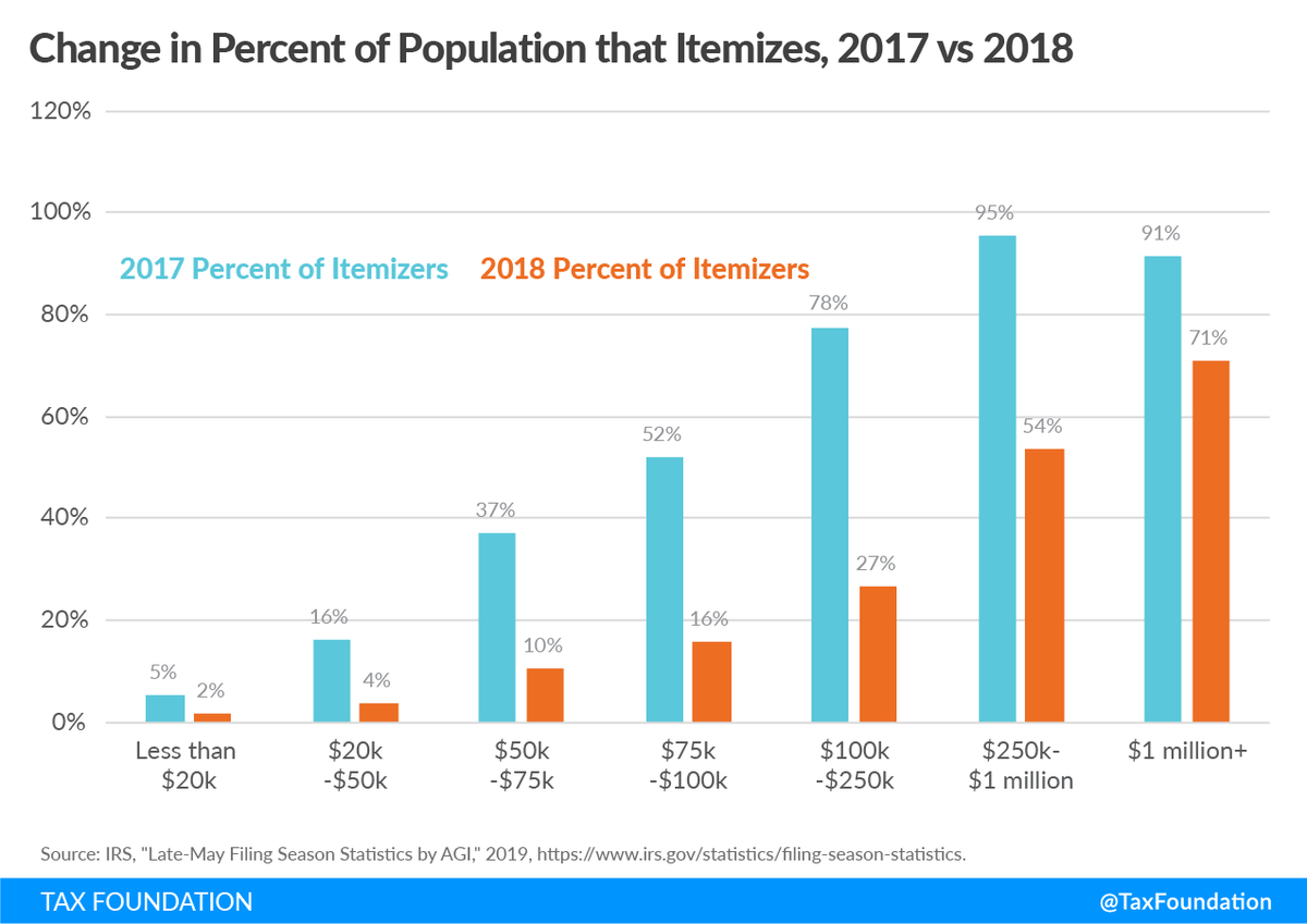 TaxFoundation tweet picture