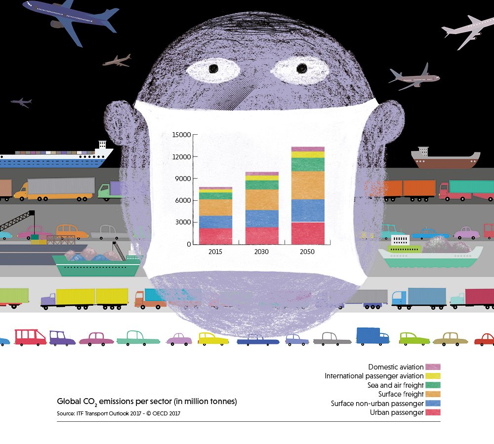 GreenEUJournal's tweet photo. Europe's transport is the main cause of urban #AirPollution and represents almost a quarter of EU #GreenhouseGas emissions. 

It's time to rethink not only how we move, but why. 
Rewriting Europe's mobility in #2049OpenFuture, read here➡️https://t.co/1gGlCJFhYT https://t.co/mKl1lg7uIj