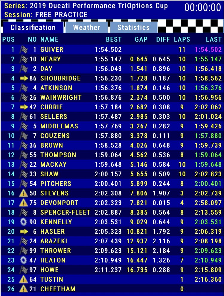 British Superbike Championship tweet media