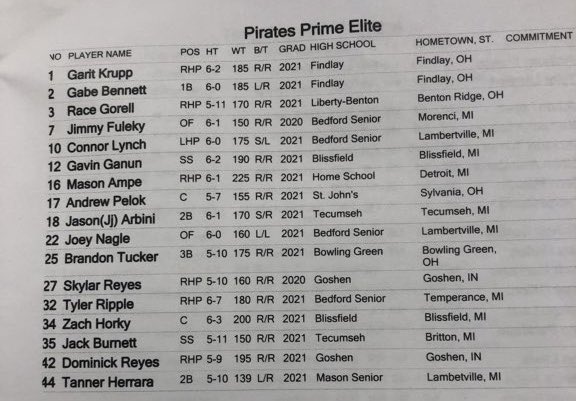 JordanStrack's tweet image. S/O to the Pirates Prime Elite 16u baseball program that has almost all local players. They’re one of 16 teams left in the Perfect Game World Series down in Fort Myers. They just beat a team with 11 Division I commits. Good luck boys. Keep it going!