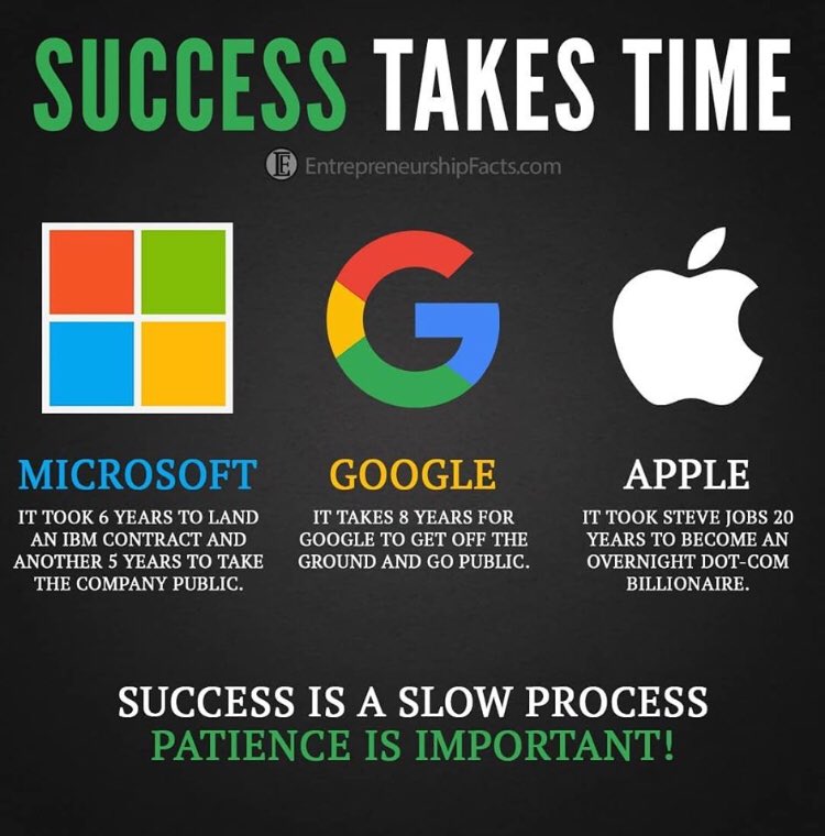 There’s no such thing as ’overnight success’.
#startup #timewilltell #workhardworksmart #entrepreneurship #FridayThoughts #development