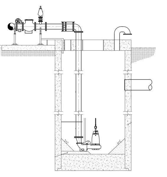 What are Lift Stations? Wastewater lift stations are facilities designed to move wastewater from lower to higher elevation.  Did you know SJRA has 30 lift stations in The Woodlands, Texas?  #FactFriday #NoWipes #CeaseTheGrease