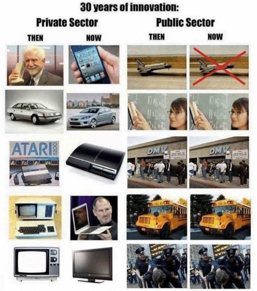 Private sector  vs  Public sector