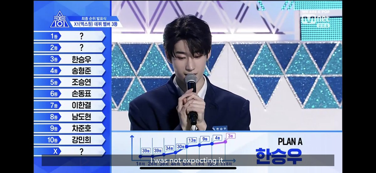 RukkiQ's tweet photo. 3. ฮันซึงอู
#PRODUCEX101 #PRODUCE_X_101final https://t.co/it1VuU5mJX