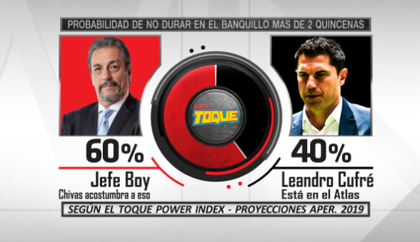 Mischeats's tweet photo. Les presento el #ToquePowerIndex de las proyecciones del #Apertura2019 #LigaBBVAMX https://t.co/EtSgxoC9Zk