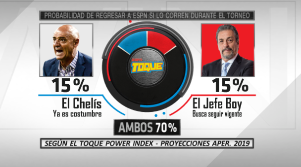 Mischeats's tweet photo. Les presento el #ToquePowerIndex de las proyecciones del #Apertura2019 #LigaBBVAMX https://t.co/EtSgxoC9Zk