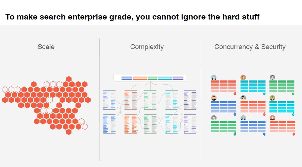 marcusborba's tweet photo. #BBBT @thoughtspot to make search enterprise grade, you cannot ignore the hard stuff:
- Scale,
- Complexity
- Concurrency & Security
#ArtificialIntelligence #MachineLearninng #Analytics #AI https://t.co/S2S17NTvB8