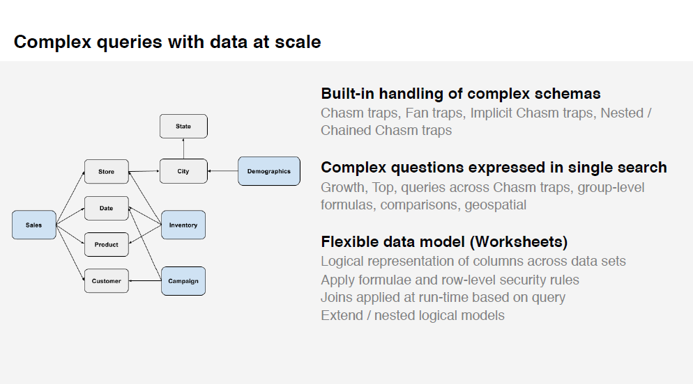 marcusborba's tweet photo. #BBBT @thoughtspot Complex queries with data at scale
#ArtificialIntelligence #MachineLearninng #Analytics #AI https://t.co/efJxHZNmQl