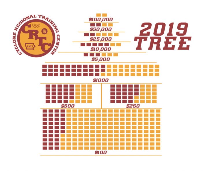 BHMetcalf's tweet photo. 10am tommorrow is the start of our @CycloneRtc tex-a-thon! 
Visit https://t.co/sdMOQzqWuA .
🎥 Watch the short video
🌲 Get on the tree at any level!
🧢 Receive sweet Swag! 
 🤼‍♂️ Thank You!! https://t.co/SpzEC411vy