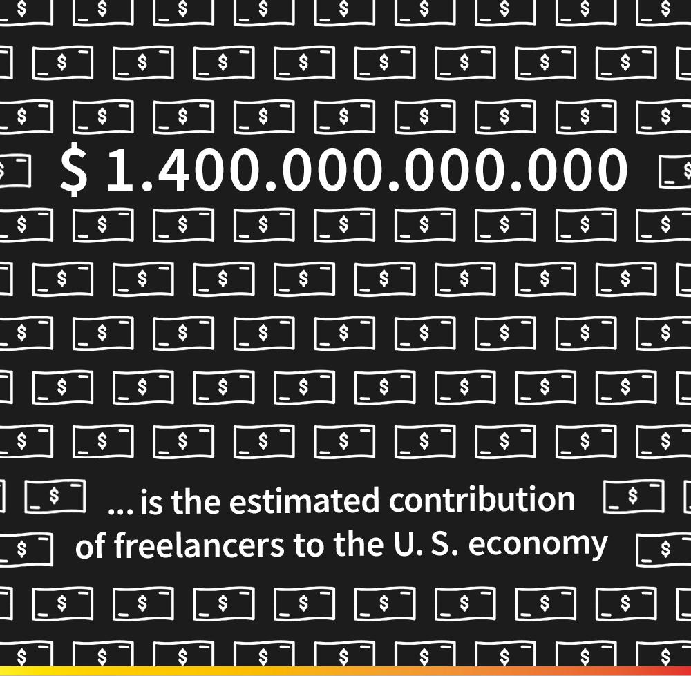 Smartjobr's tweet photo. And one more to go – not only the sheer number of freelancing workers is  impressive, but also their tremendous impact on the U. S. economy,  according to upworks 2017 numbers. https://t.co/Q4f3HW1smq