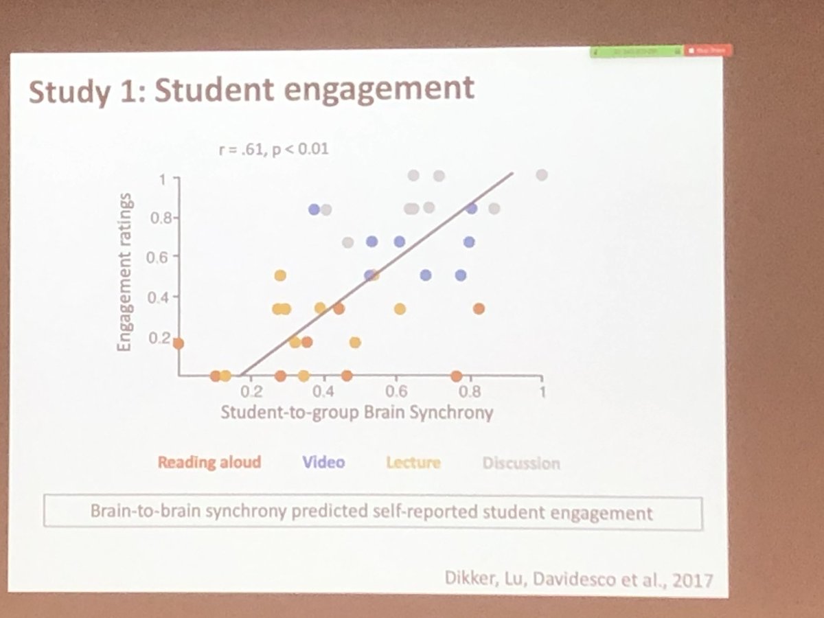 shoshanahjacobs's tweet photo. Students are more engaged in class with either discussions or instructional videos. #EEG (brain to brain synchrony) technology supports self reporting data on engagement. #EdCog2019 @IdoDavidesco https://t.co/PUDh2QhEND