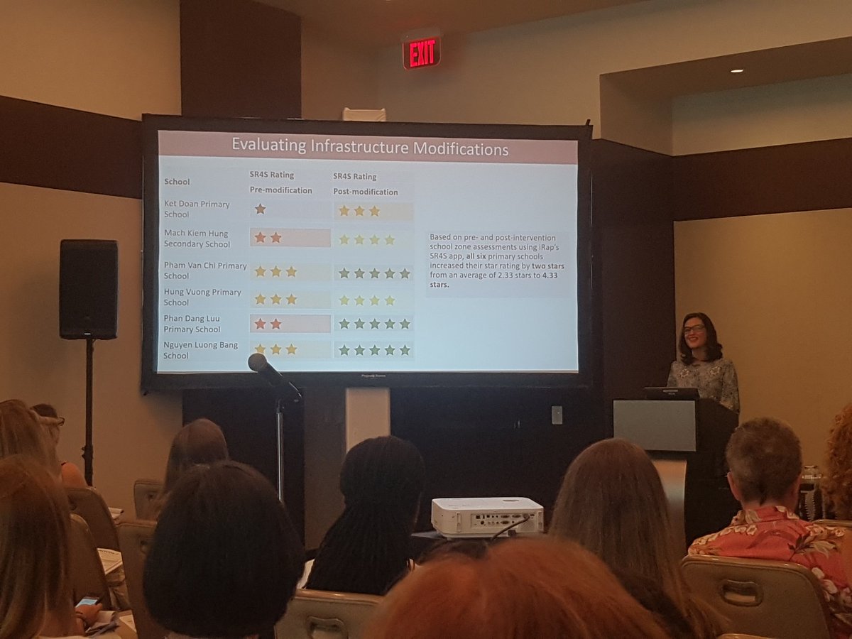 juliourzua's tweet photo. Mirjam Sidik from @AIPFoundation shows impressive results on school zones safety in #Vietnam at #prevcon #WashingtonDC Using the @SR4Schools tool of @iRAPSavingLives + implementation of countermeasures, they've made school zones to jump from 1-3 stars to 4-5 stars! #RoadSafety https://t.co/shaEbsUVLI