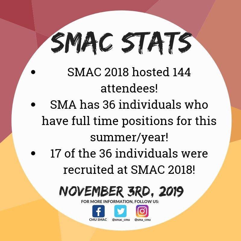 smac_cmu's tweet photo. ❗️HAPPY FRIDAY❗️
Here are some fun statistics about the success that we had for the 2018 SMAC, check us out! 👀 🔥👆🏼 #SMAC2019 #CMUSMAC #sports https://t.co/So5APznz08