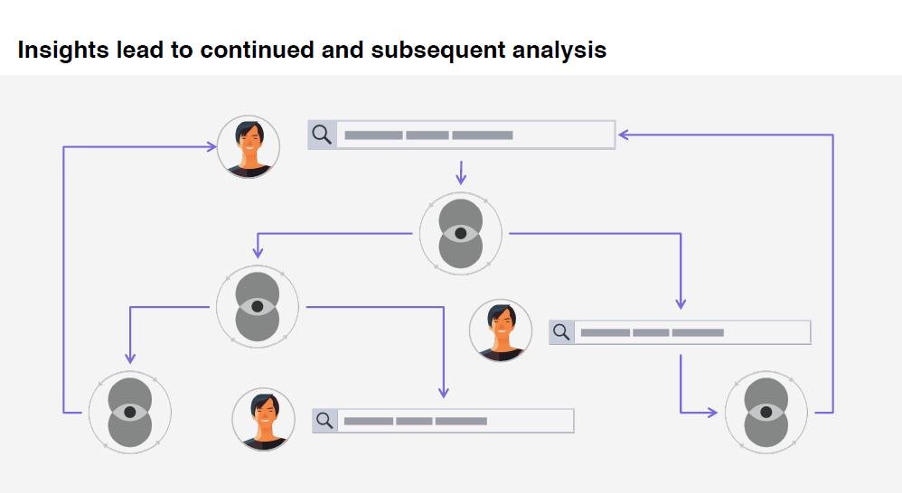 marcusborba's tweet photo. #BBBT @thoughtspot Insights lead to continued and subsequent analysis
#ArtificialIntelligence #MachineLearninng #Analytics #DataScience #Algorithms #AI https://t.co/ifmBkYvURj