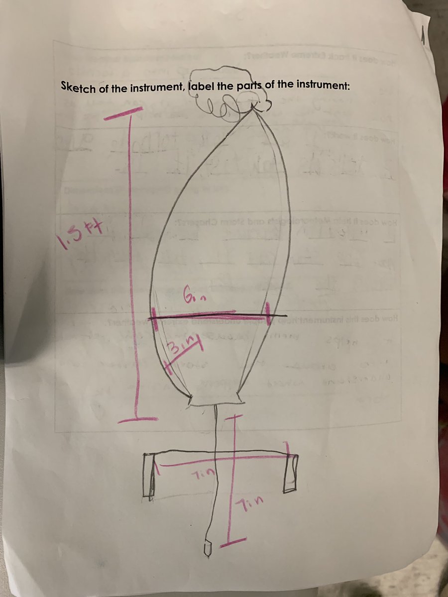 GRES_3rdGrade's tweet photo. Graham Road Young Scholars in action. Can't wait to see these weather tools when they're done! @GrahamRoadES @fcpsaap @MsStendardoGRES @FCPSR2 @FCPS_Summer #FCPSYoungScholars #creativity https://t.co/MNdCjmQLIR