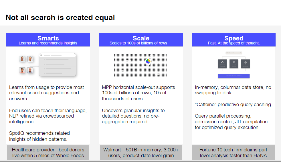 marcusborba's tweet photo. #BBBt @thoughtspot @BIScorecard Not all search is created equal
#ArtificialIntelligence #MachineLearninng #Analytics #NLP #Algorithms #AI https://t.co/l85Cnacgb7