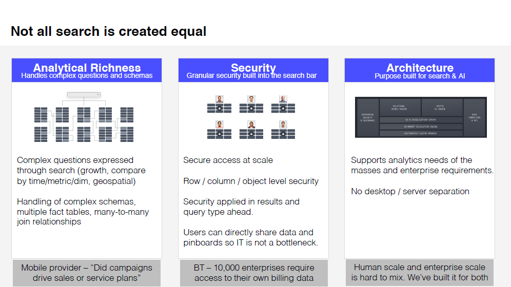 marcusborba's tweet photo. #BBBT @thoughtspot @BIScorecard
Not all search is created equal:
- Analytical Richness
- Security
- Architecture
#ArtificialIntelligence #MachineLearninng #Analytics #NLP #Algorithms #AI https://t.co/s4gxhFywqh