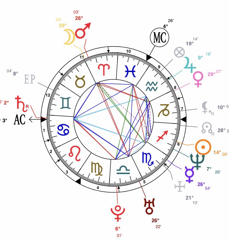 astrobistrot's tweet photo. 💁🏻‍♀️Pensez toujours à la résonance entre un aspect du ciel et un aspect natal ! Toujours parlant🤔... Ah bah tiens, par exemple, Le carré Mars Uranus dans le ciel n’aurait-il pas réveillé le Mars opposé Uranus chez De Rugy ... un déclencheur💥 ? #MarsUranus  #jediscajedisrien 🤫 https://t.co/nC3gx4mQXN