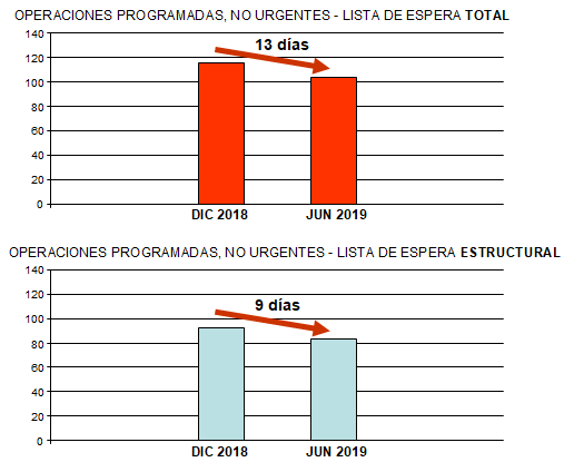 Socialistas por la Sanidad Pública tweet media