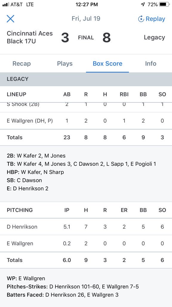 <a href="/G7_Sports/">Game Seven Mindset</a> picks up the 3rd win of the week so far at #1617USabreCatWS.  <a href="/KaferWill/">Will Kafer</a> with 2 2B and 3 RBI.  <a href="/maxjones_2/">Max Jones</a> drove in 3 runs on 2 hits including a 2B.  Next game is @ 3:00 at <a href="/DaytonBaseball/">Dayton Baseball</a>