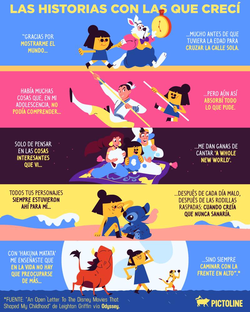 pictoline's tweet photo. "Recuerda quién eres..." 🦁
A las historias con las que crecimos: gracias ❤️🐰🎩🧞‍♂️🐉🛸 https://t.co/GqpsckM3bQ