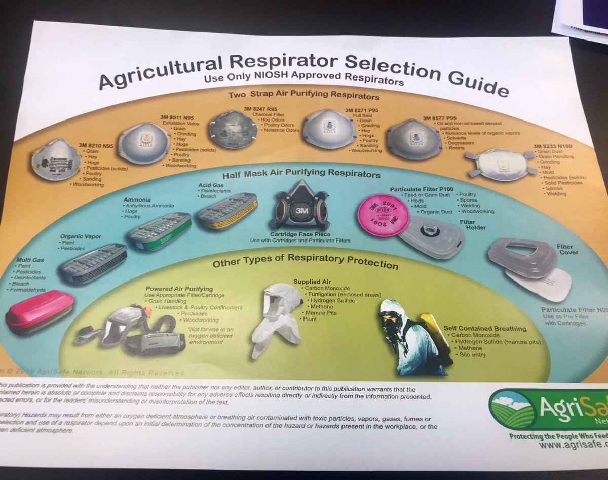 EmilyAgSafe's tweet image. Do you have questions about respirator selection on your farm? Contact @AgSafeBC for assistance #farmsafety