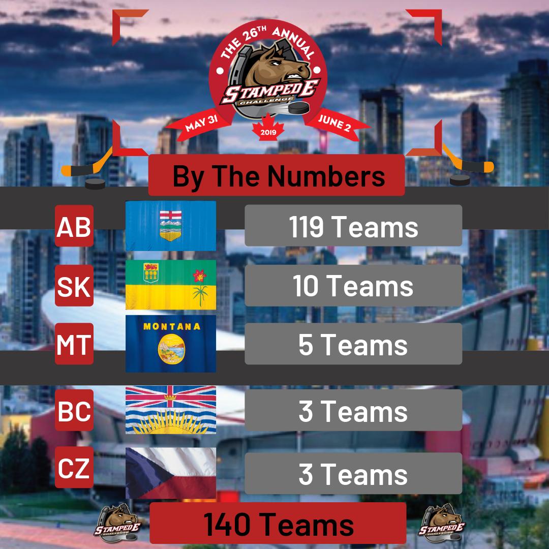 StampChallenge's tweet photo. Thank You to everyone who joined us in 2019!

We look forward to seeing you all next year at the 27th Annual Stampede Challenge | June 5-7, 2020

#ThankYou #StampChallenge #Hockey #SpringHockey #HockeyLife #CanadasGame #HockeyTournament #SpringTournament #SC2020 https://t.co/Y1U6OF5wdh