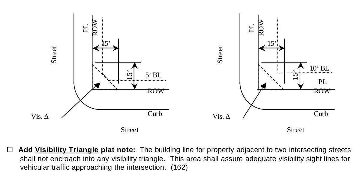 Doubl Visibility Rtriangles @JeffSpeckAICP Houston, TX requires 15 ft visibility triangles inside ...