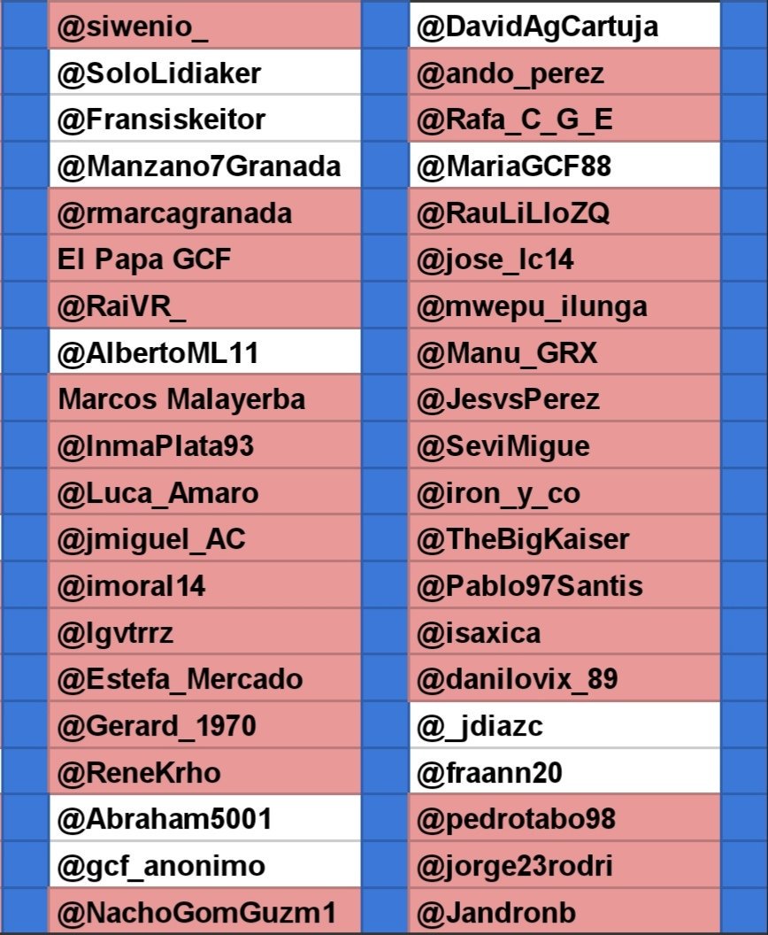 TwGranadaCFWBot's tweet photo. Día 80: Guerra Twitter Granada CF.
En esta ocasión, una discusión por Twitter, en la que Carlos se estaba quejando por algo, hizo que éste se citara con Migue en la Fuente de las Batallas a batirse en duelo.
@Caarloos35 ha matado a @SeviMigue.
Quedan 20 participantes.
#GCFWarBot https://t.co/vXCHmxMk2e