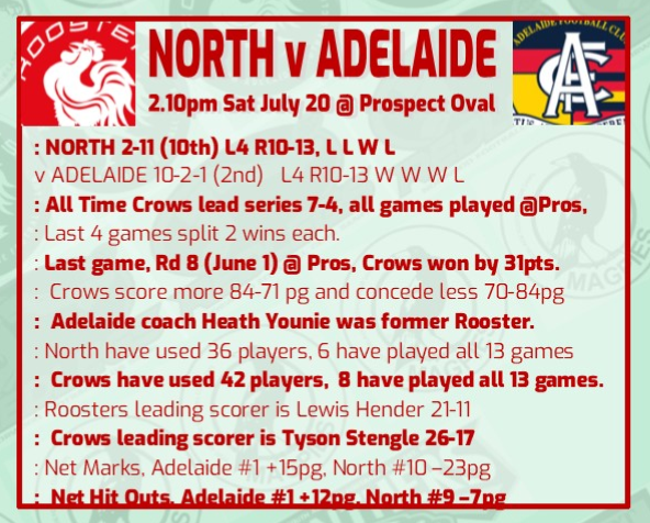 FOOTeTIMESSA's tweet photo. @SANFL Rd 14 has @NorthAdelaideFC host @Adelaide_FC from 2.10pm on #SANFL Digital Pass https://t.co/6jLwBpHM4p https://t.co/hUIwfw6vaJ