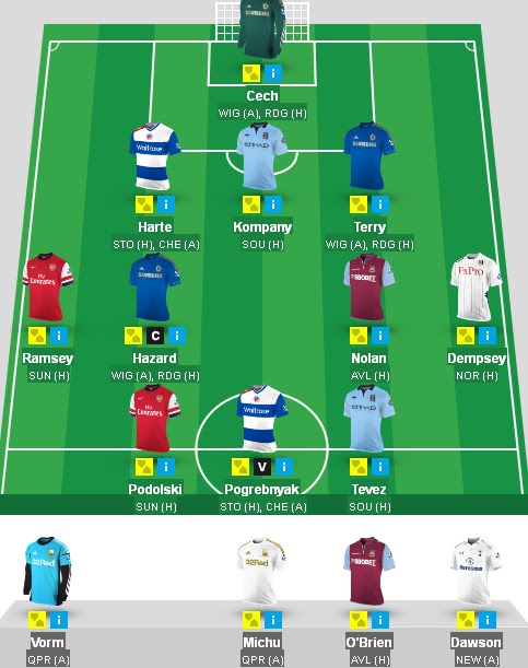 There was a double gameweek in the very first GW during the 2012/13 FPL Season ~ FPL evolution