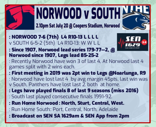 FOOTeTIMESSA's tweet photo. @SANFL Rd 14 Massive match for @NorwoodFC @southadelaidefc from 2pm on @1629senSA with @JohnCasey2880 &amp; co.  https://t.co/Pl9I1HNhpf https://t.co/MsxW2AXY5e