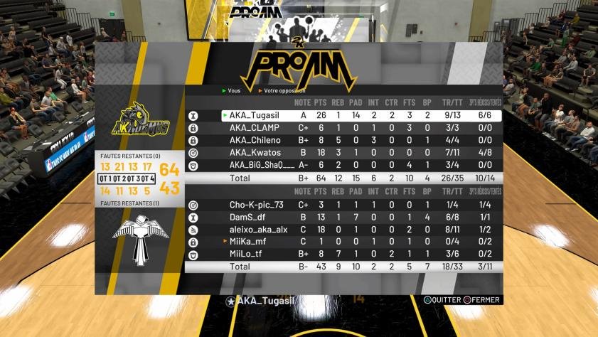 AkademusEsport's tweet photo. #NBA2K 

Nous nous imposons ce soir 2-0 face à @Trium2K ! 💪

Un grand bravo à nos joueurs #NBA2K19 ! Bien joué à nos adversaires ! 👏

✅ @AkademusEsport.Blackout 64-43 @Trium2K
✅ @Trium2K 36-57 @AkademusEsport.Blackout 

@TorneosPS42 🏆 

#AKAWIN #AKAFMLY #FirstMatch https://t.co/xOSO1H9fMJ