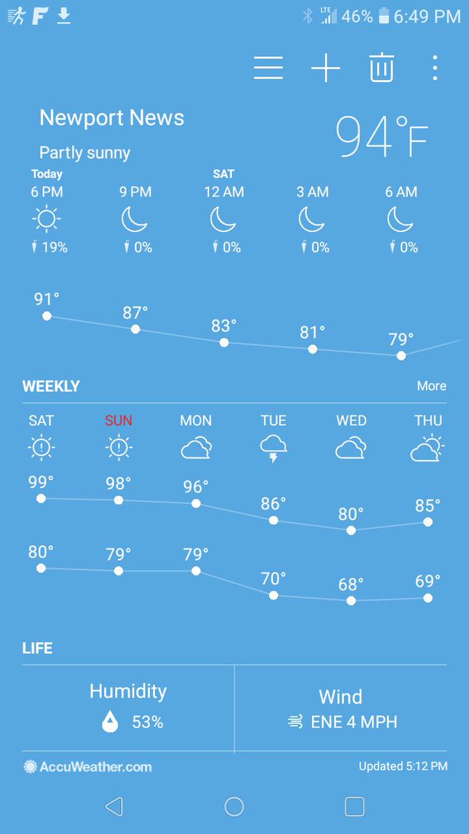 I am rooting for the triple digits tomorrow. I mean what is 1 degree? Let me have it.