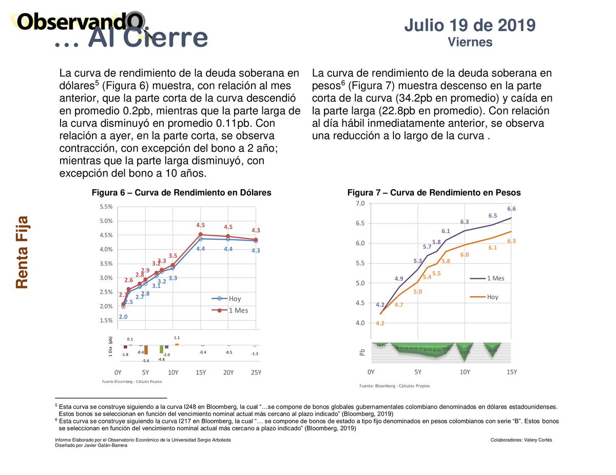 Economia_USA's tweet photo. #AlCierre de la Jornada, este es el resumen para hoy, del Observatorio Económico, Financiero y Empresarial #OEFE. Cortesía de @jgalanb @observandoefe https://t.co/YjJeG1pwx1