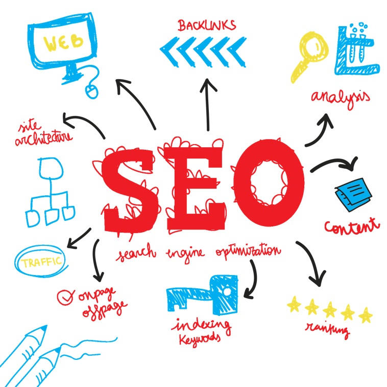 #SEOTips #SEO #SMM #Advertising #Websites #Blogging #Writing #Marketing #Content #Digitalmarketing #SEOTools #SEOtraffic #onlinemarketing #bigdata #contentmarketing #growthhacking #startup #ecommerce