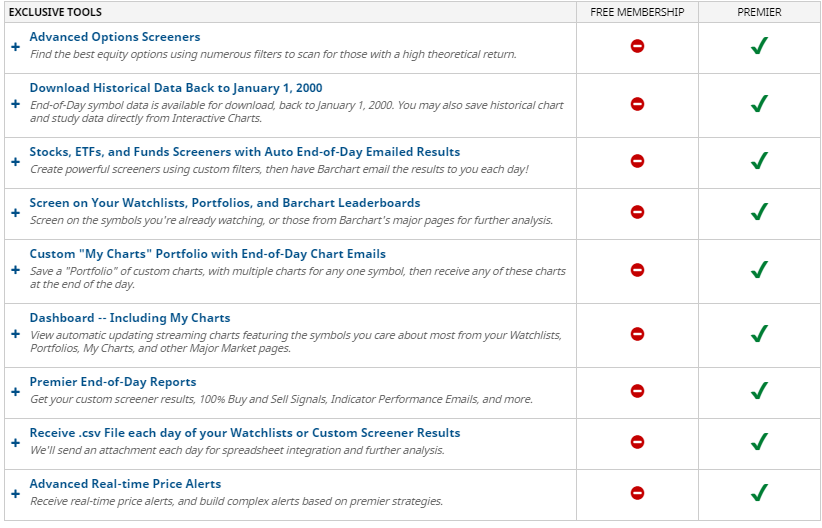 My Chart Premier