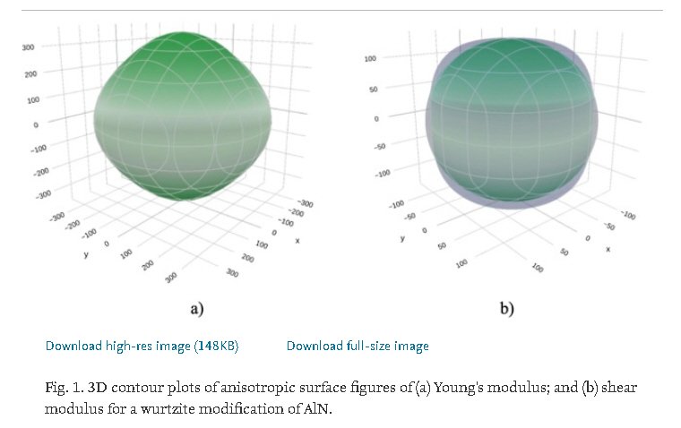 online two widespread ideological