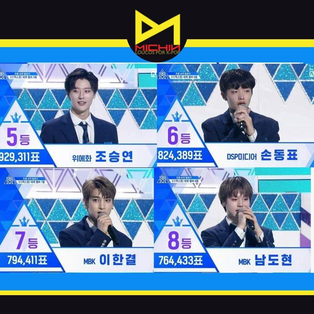 MichinFandom's tweet photo. Esses são os membros vencedores do #ProduceX101! Seu fave ficou para a seleção final? E de quem você sentiu falta nesse grupo?? https://t.co/sNqjLNF8dp