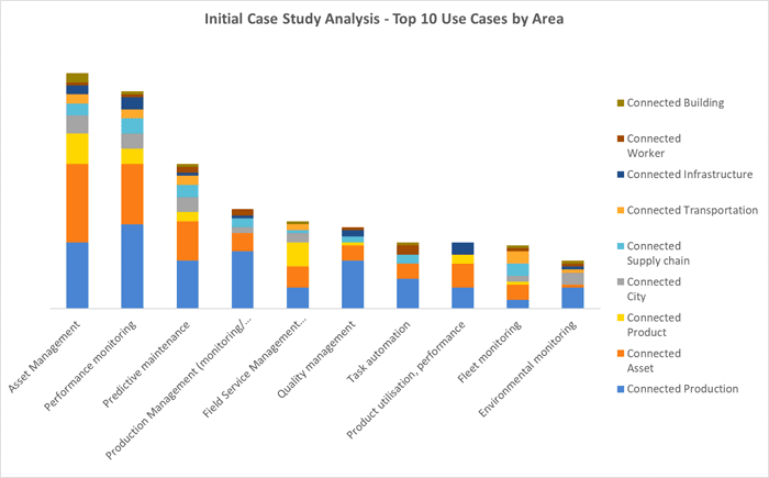 cambashi_dan's tweet image. Cambashi releases Industrial #IoT market data observatory | Connected Applications gain traction in key Market Areas via @Control_Design buff.ly/2XDC0t7 #IIoT #ConnectedApplications