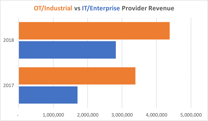 cambashi_dan's tweet image. Cambashi releases Industrial #IoT market data observatory | Connected Applications gain traction in key Market Areas via @Control_Design buff.ly/2XDC0t7 #IIoT #ConnectedApplications