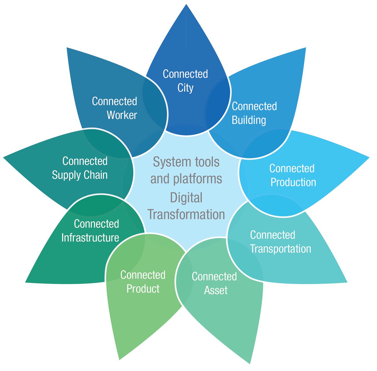 cambashi_dan's tweet image. Cambashi releases Industrial #IoT market data observatory | Connected Applications gain traction in key Market Areas via @Control_Design buff.ly/2XDC0t7 #IIoT #ConnectedApplications