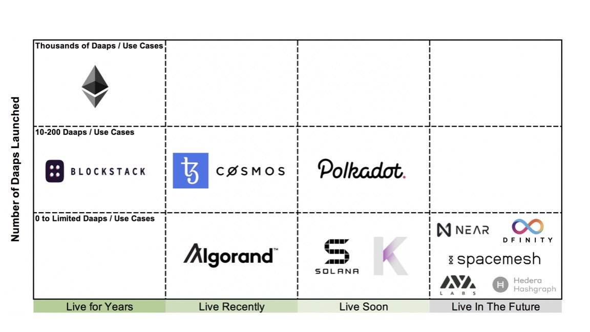 Traction Chart