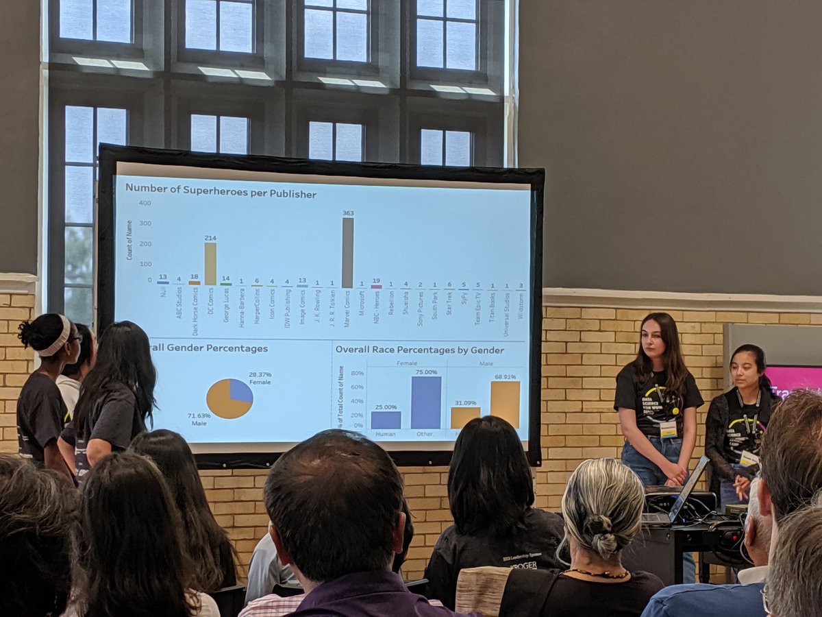Another data science for women summer camp in the books! 
This time, 9th graders are using @tableau to analyze data about super heros. #womeninanalytics @wia_conference
