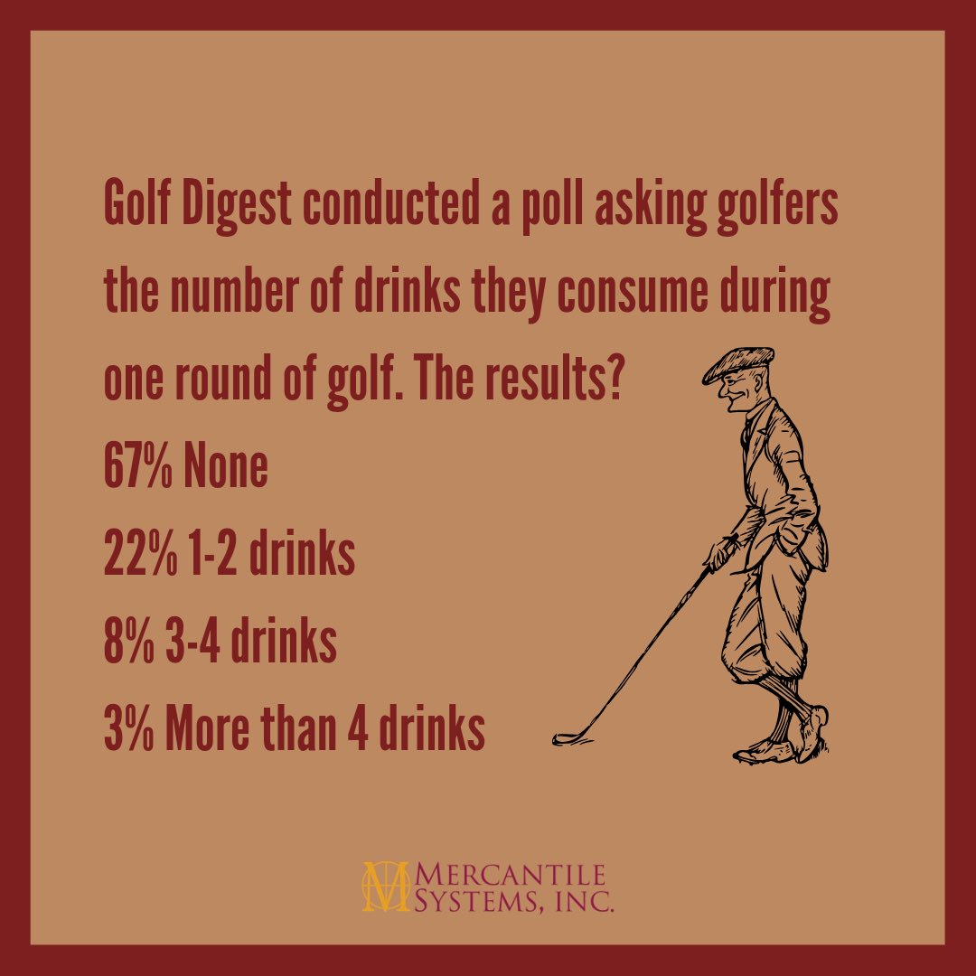 SystemsMerc's tweet image. And 37% of the drinkers believe they play better with a drink or two! 🤔🍻🏌️‍♂️

#FunFacts
#Mercantile
#MysteryShopping
#SecretShopper