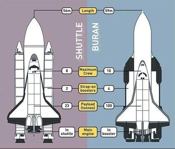 буран космический корабль ссср. размер шаттла. размер шаттла. размеры шаттла. спейс шаттл в разрезе.