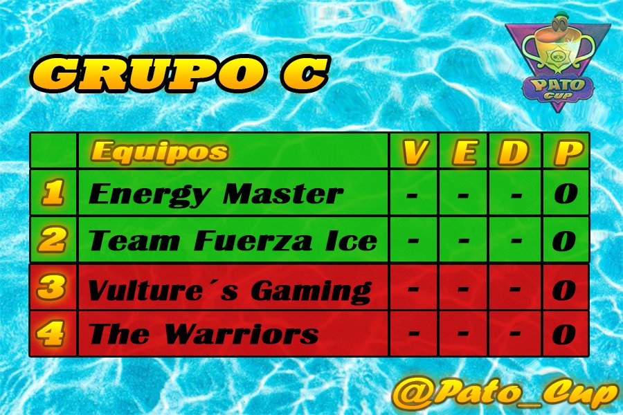 GRUPO C
- <a href="/energymaster10/">Energy Máster</a>
- <a href="/IceFuerza/">Team Fuerza Ice❄️</a>
- @TheWarriorsArg
- @VGaming_GG