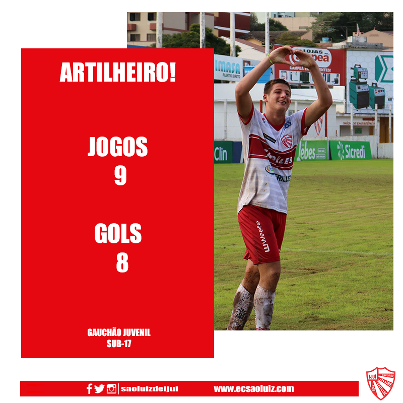 saoluizdeijui's tweet photo. #BaseRubra! Com a pausa no Gauchão Juvenil, confira algumas estatísticas da gurizada do Rubro até aqui. 😁
Foram 11 jogos, 17 pontos conquistados e 22 gols marcados. O artilheiro do Rubro é o atacante Piolho com 8 gols, seguido pelo meia Luan, com 4. 👏🇦🇹
#VamoRubro https://t.co/sSuPGFrR67
