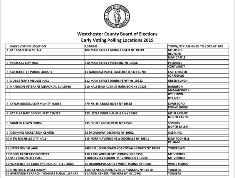 Westchester Gov on Twitter "***INFORMATION PROVIDED BY THE WESTCHESTER